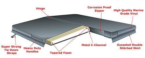 Hot Tub Covers